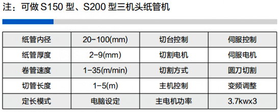 高速三机头纸管机参数